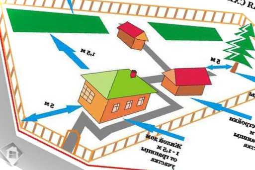 Ідеї ​​планування ділянки будь-якої форми ескіз, план зверху та технологічне виконання